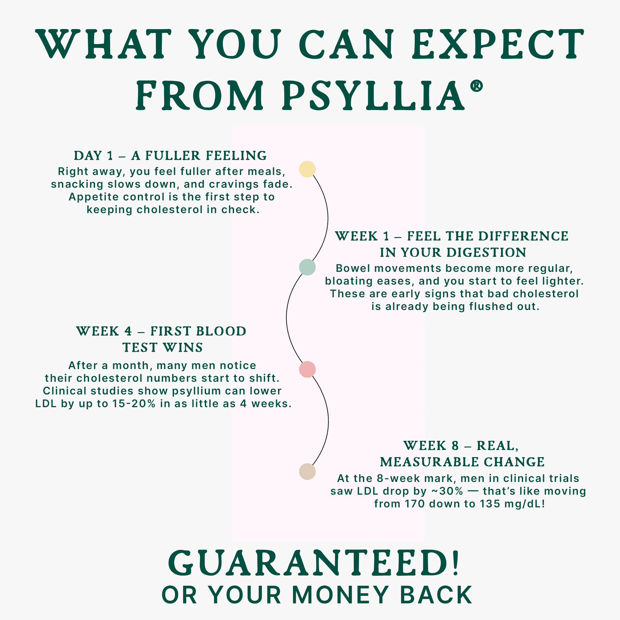 Psyllia® Heart Health™ | Psyllium Husk Capsules for Cholesterol