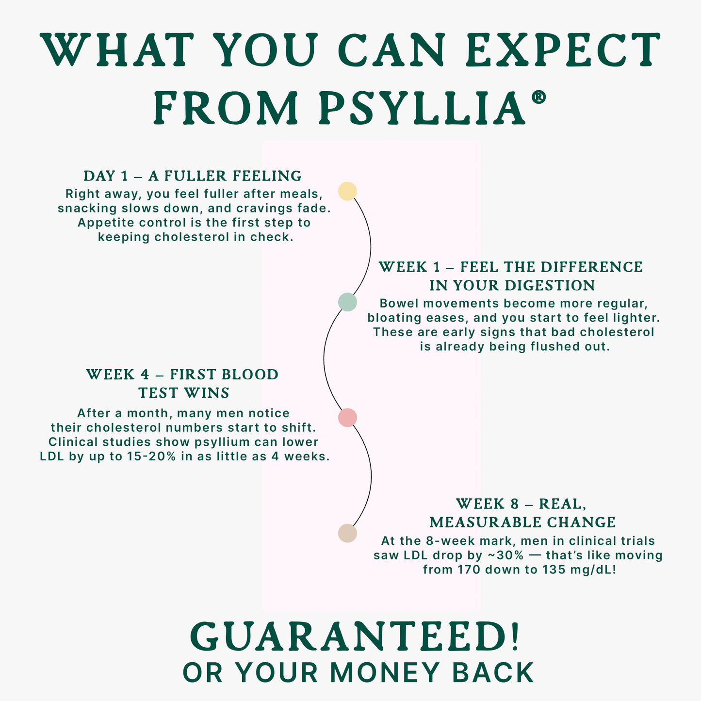 Psyllia® Heart Health™ | Psyllium Husk Capsules for Cholesterol