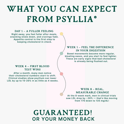 Psyllia® Heart Health™ | Psyllium Husk Capsules for Cholesterol